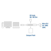 USB 3.0 kaartlezer - afbeelding 4